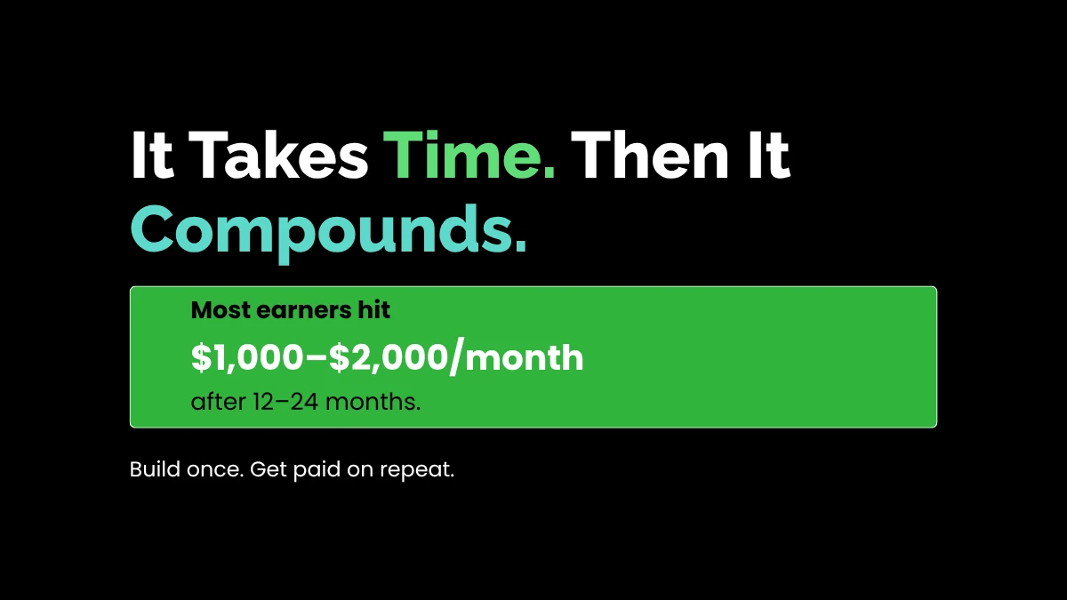weirdwealth.io | 10 Odd Ways to Make Money While You Sleep Realistic passive income timeline showing average monthly earnings after 12 to 24 months of compounding effort