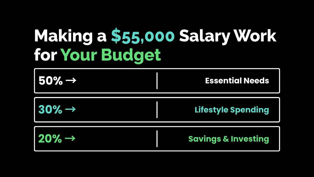 weirdwealth.io | $55000 a Year Is How Much an Hour? Your Full Paycheck Guide Making a $55,000 Salary Work for Your Budget