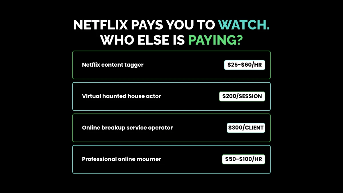 netflix-tagging-and-entertainment-gigs-payouts