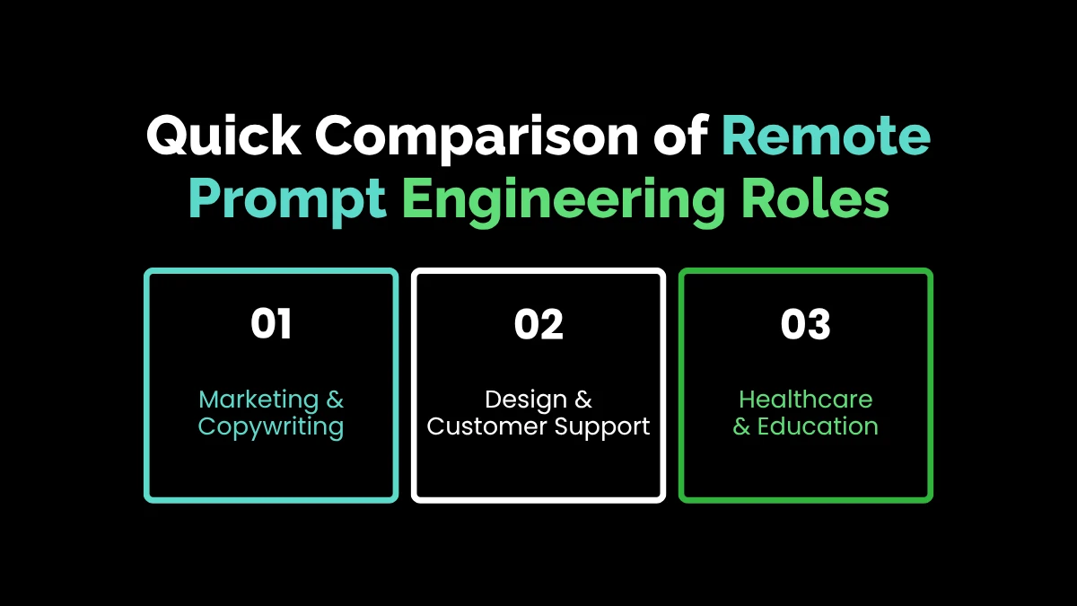 weirdwealth.io | 10 AI Prompt Engineering Jobs Remote Professionals Can Do From Home Quick Comparison of Remote Prompt Engineering Roles