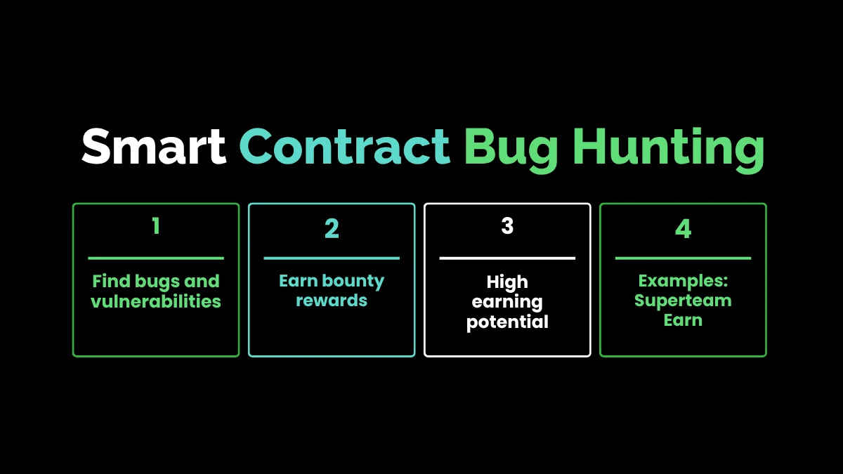 weirdwealth.io | 10 Weird Crypto Side Hustles That Still Work in 2026 3. Smart Contract Bug Hunting
