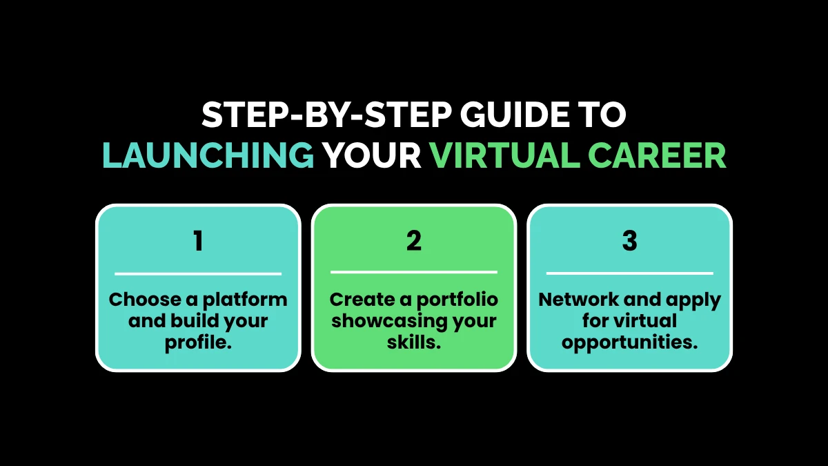 weirdwealth.io | 10 Strange Ways to Make Money in the Metaverse Step-by-Step Guide to Launching Your Virtual Career