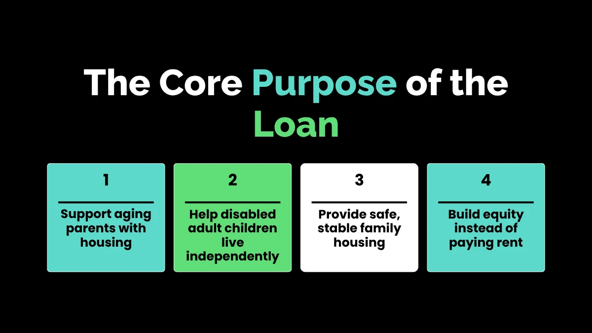 The Core Purpose of the Loan