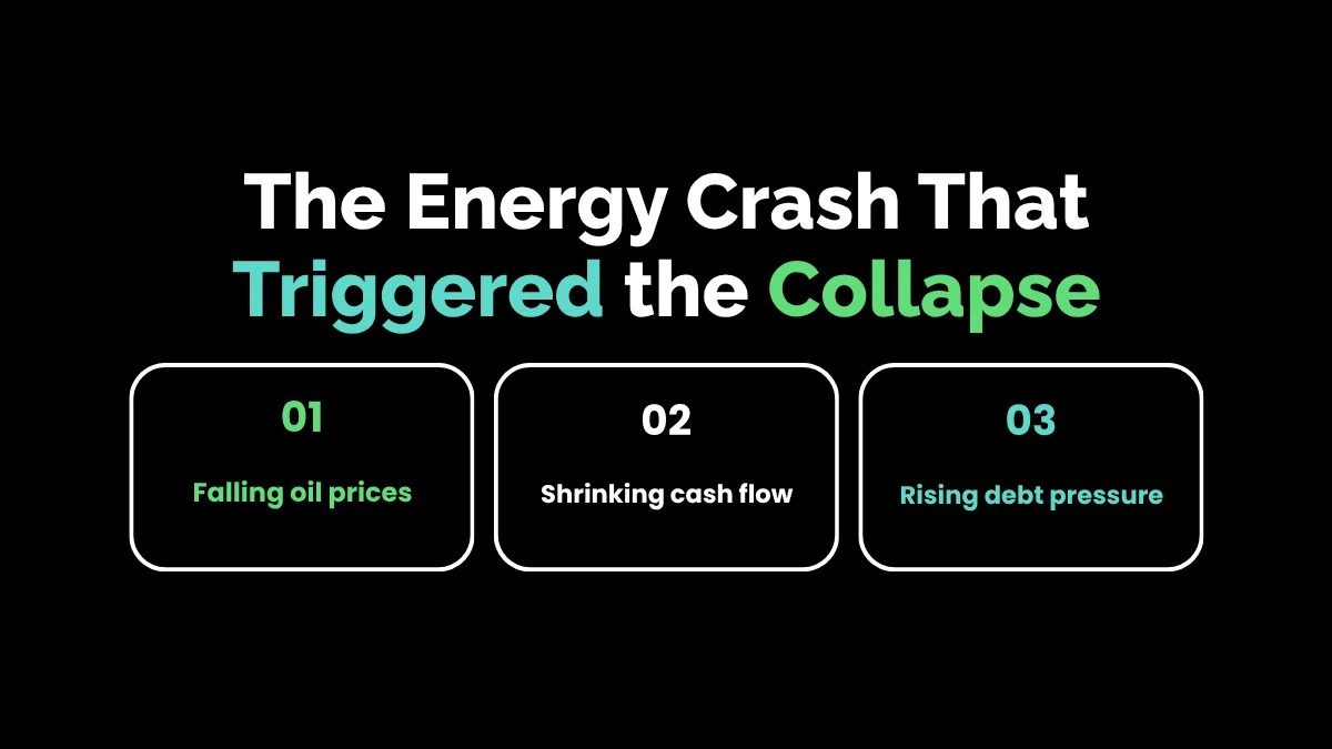 weirdwealth.io | Atlas Resource Partners Collapse: How Investors Lost Millions The Energy Crash That Triggered the Collapse