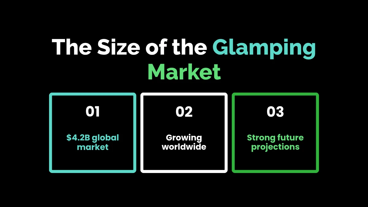 weirdwealth.io | Glamping Economy: The Luxury Camping Boom The Size of the Glamping Market