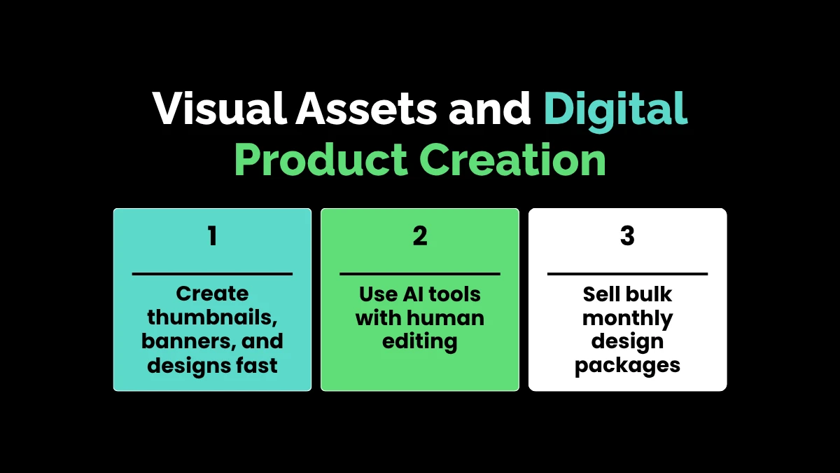 Visual Assets and Digital Product Creation