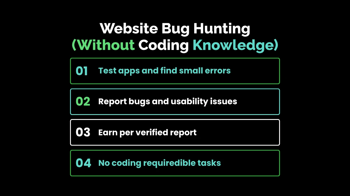 weirdwealth.io | 10 Weird Ways to Make $100 a Day Online 1. Website Bug Hunting (Without Coding Knowledge)