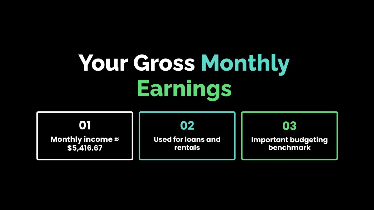 weirdwealth.io | 65000 a Year Is How Much an Hour? Salary Breakdown & Budgeting Guide Your Gross Monthly Earnings