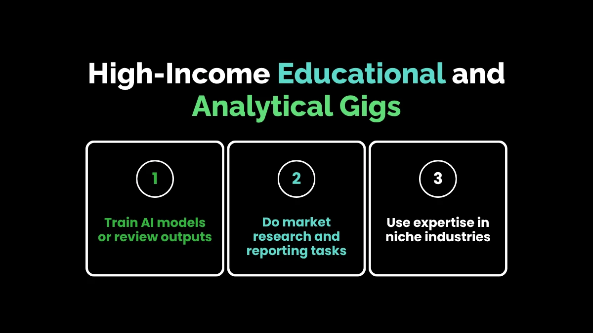 High-Income Educational and Analytical Gigs