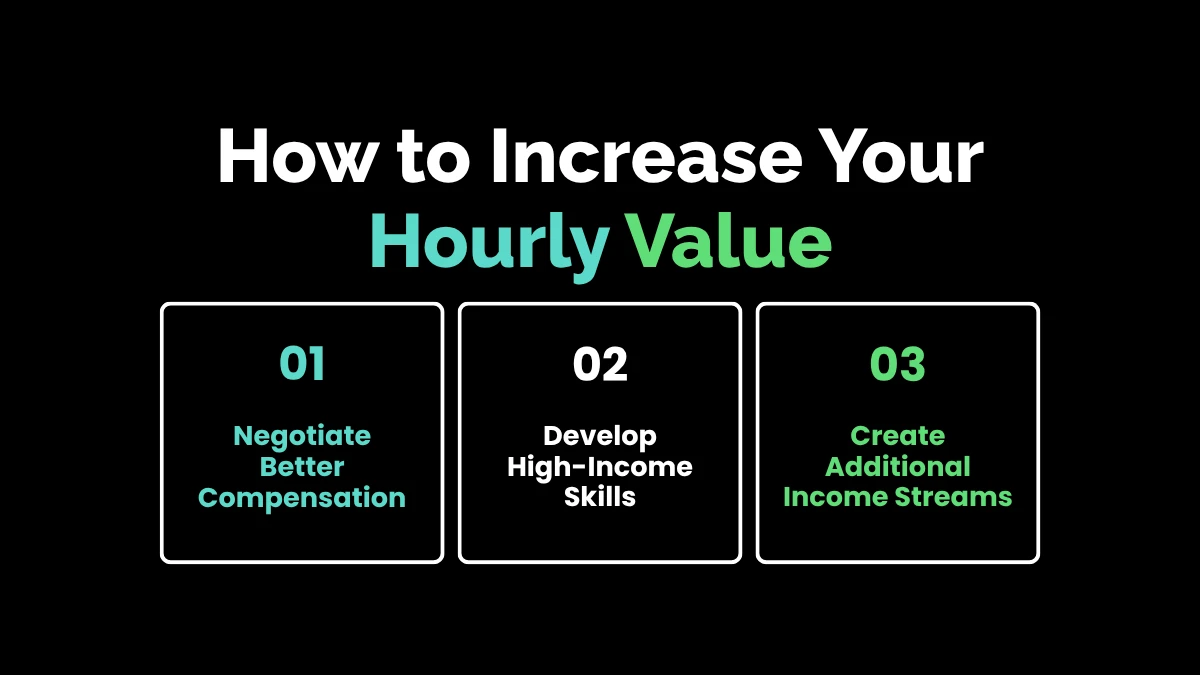 weirdwealth.io | $55000 a Year Is How Much an Hour? Your Full Paycheck Guide How to Increase Your Hourly Value