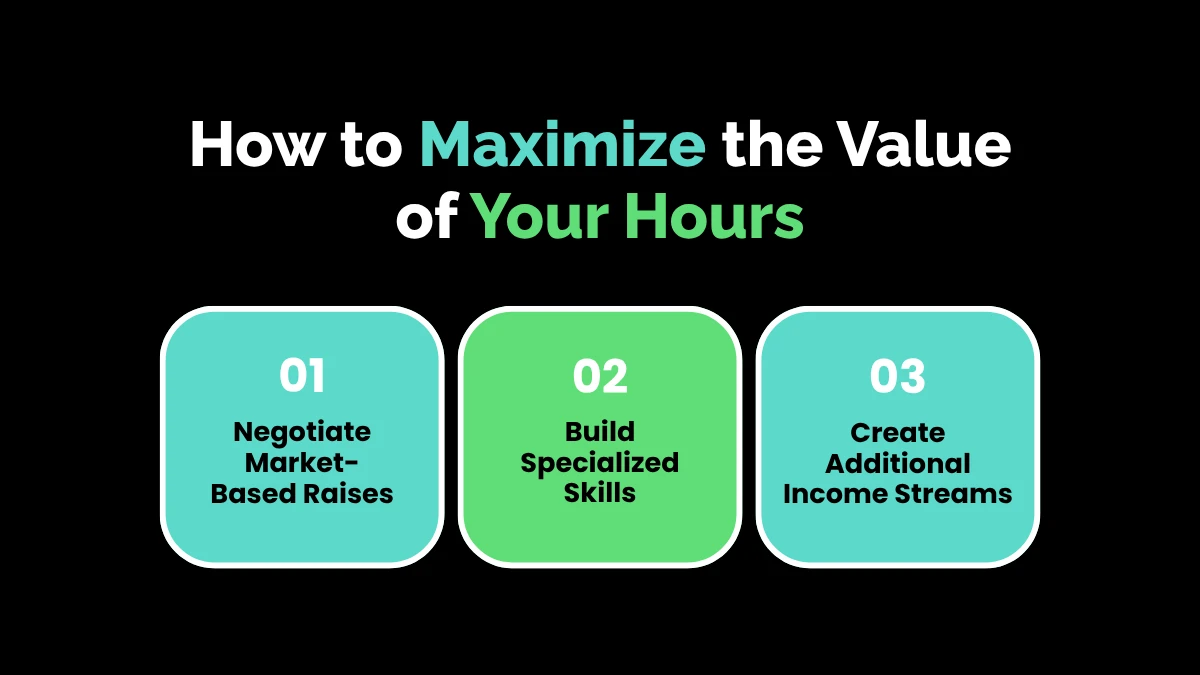 weirdwealth.io | 75k a Year Is How Much an Hour? Your Ultimate Paycheck Breakdown How to Maximize the Value of Your Hours
