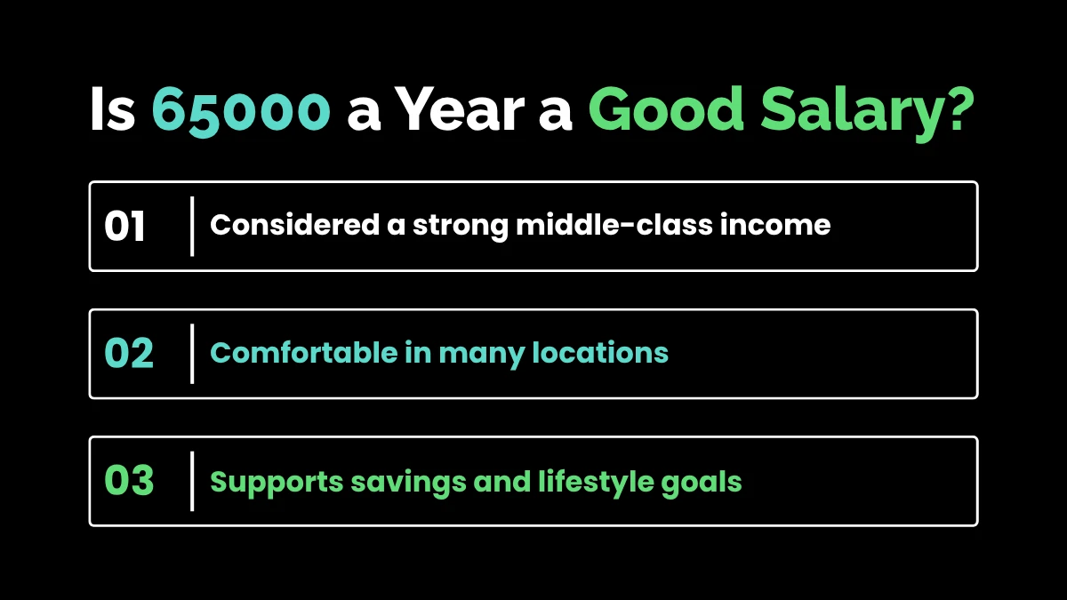 weirdwealth.io | 65000 a Year Is How Much an Hour? Salary Breakdown & Budgeting Guide Is 65000 a Year a Good Salary?