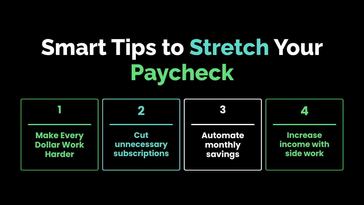 weirdwealth.io | $45,000 a Year Is How Much an Hour? Smart Tips to Stretch Your Paycheck
