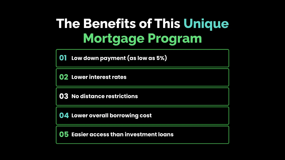 The Benefits of This Unique Mortgage Program