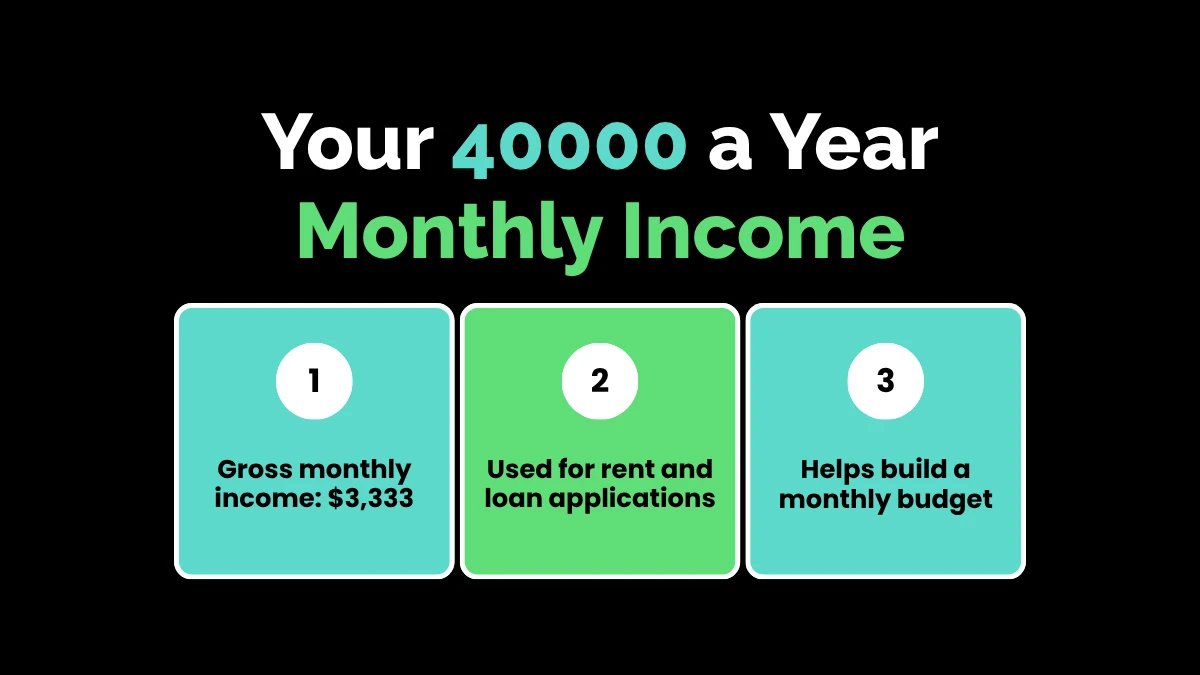 Your 40000 a Year Monthly Income