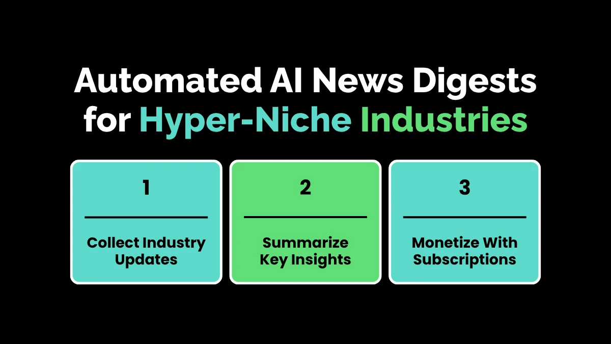 weirdwealth.io | 10 Weird Ways AI Helps People Make Money on Autopilot 9. Automated AI News Digests for Hyper-Niche Industries