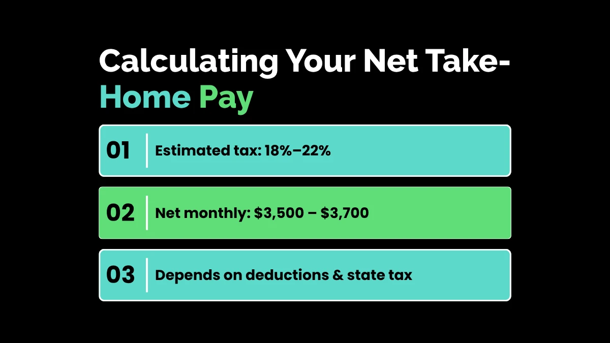 weirdwealth.io | $26 an Hour Is How Much a Year? Complete Income Guide 2026 Calculating Your Net Take-Home Pay