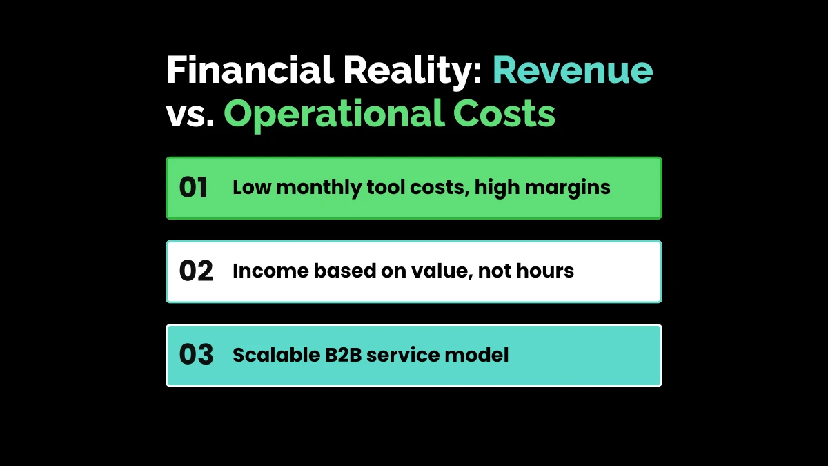 Financial Reality: Revenue vs. Operational Costs