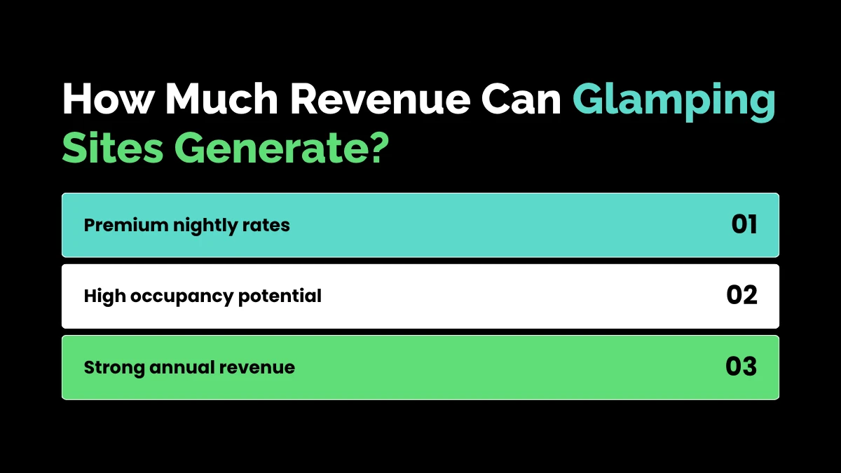 weirdwealth.io | Glamping Economy: The Luxury Camping Boom How Much Revenue Can Glamping Sites Generate?