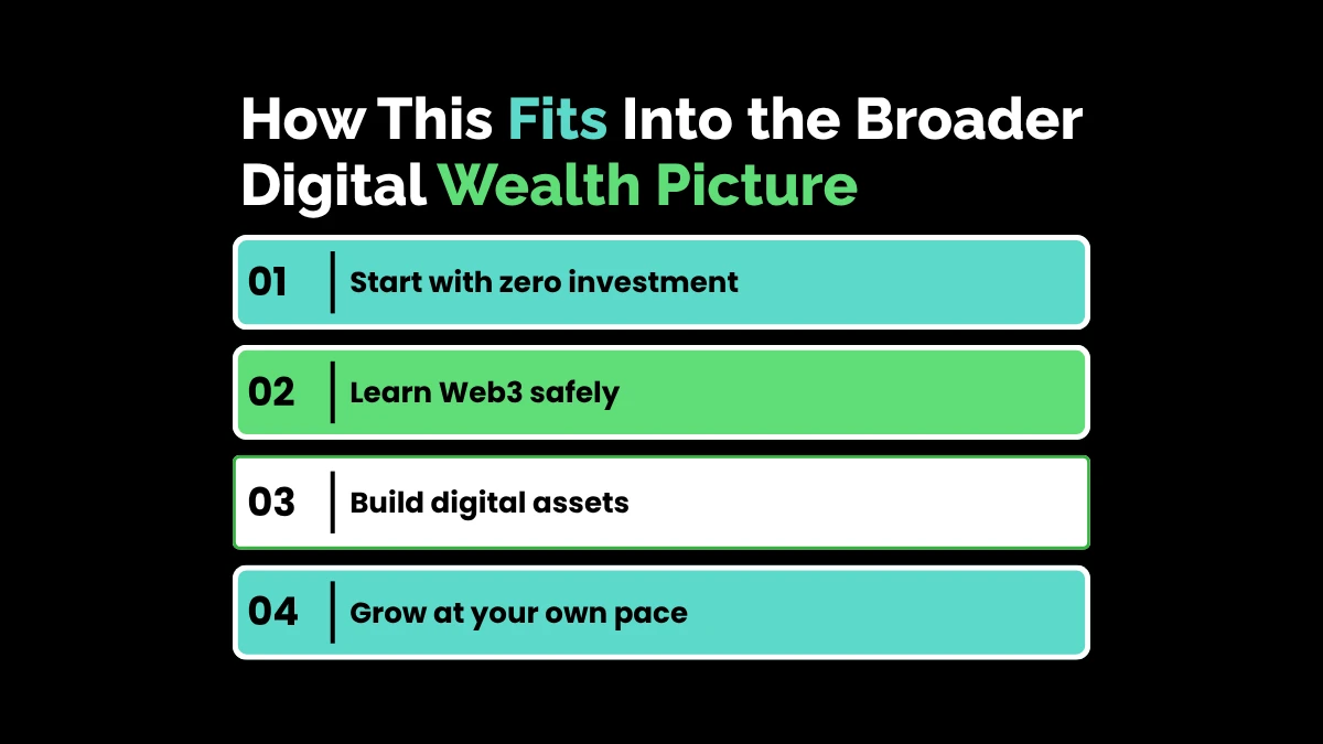 weirdwealth.io | 8 Quirky Blockchain Gigs Paying in Crypto How This Fits Into the Broader Digital Wealth Picture