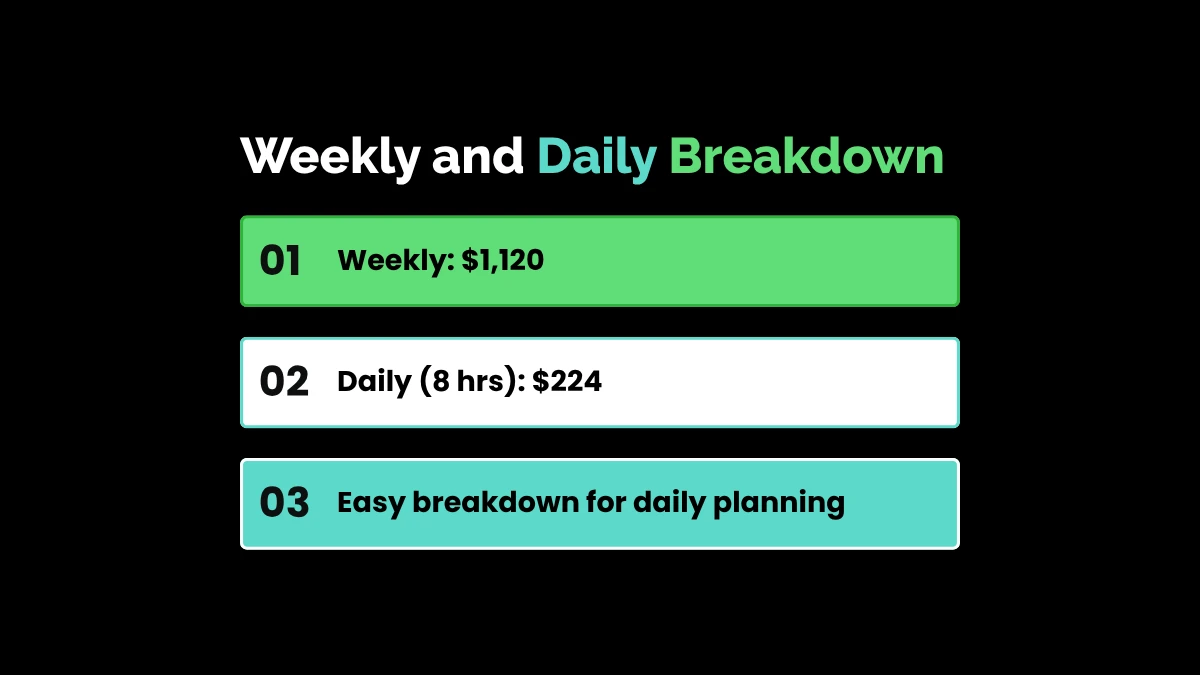 weirdwealth.io | $28 an Hour Is How Much a Year? Full Salary Breakdown (2026) Weekly and Daily Breakdown
