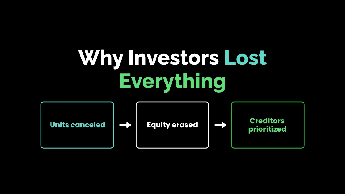 weirdwealth.io | Atlas Resource Partners Collapse: How Investors Lost Millions Why Investors Lost Everything