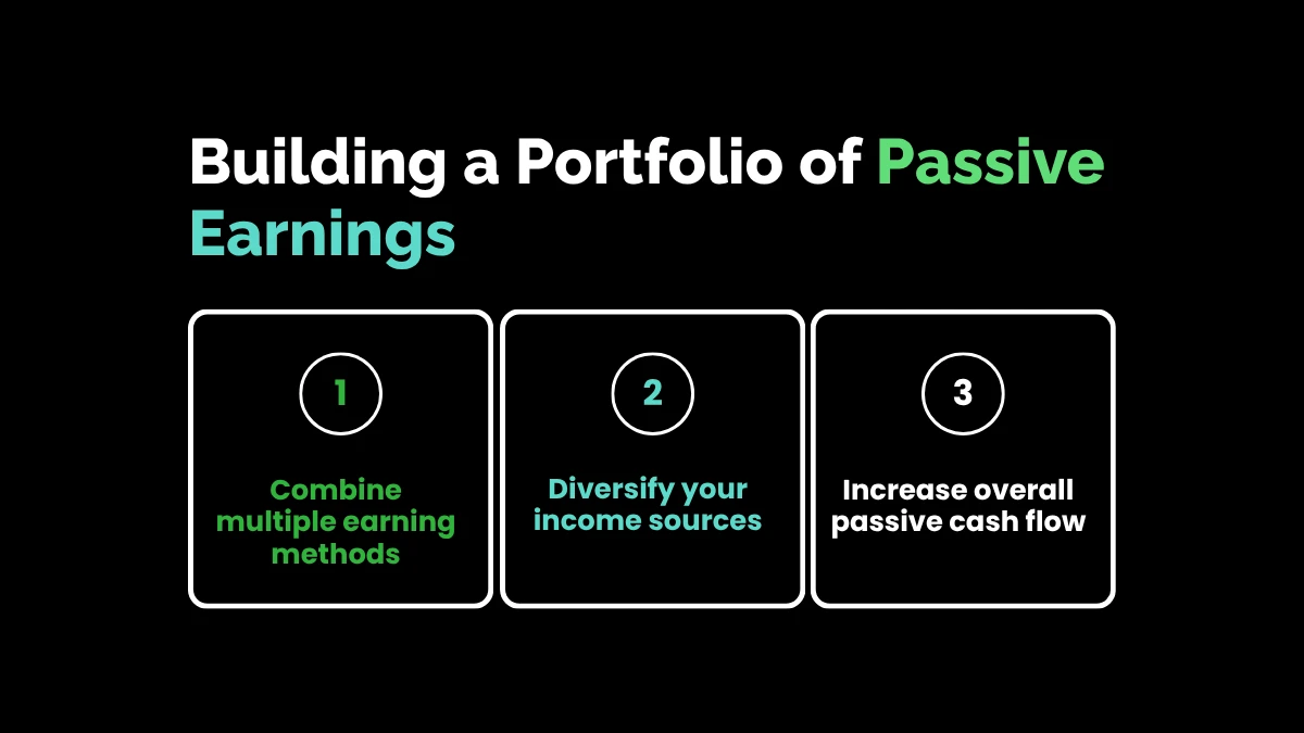 Building a Portfolio of Passive Earnings