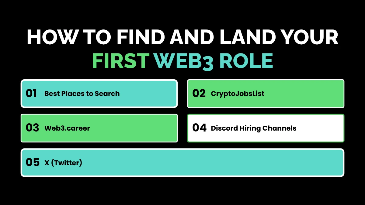 weirdwealth.io | 15 Web3 Jobs You Can Do From Home With No Experience How to Find and Land Your First Web3 Role