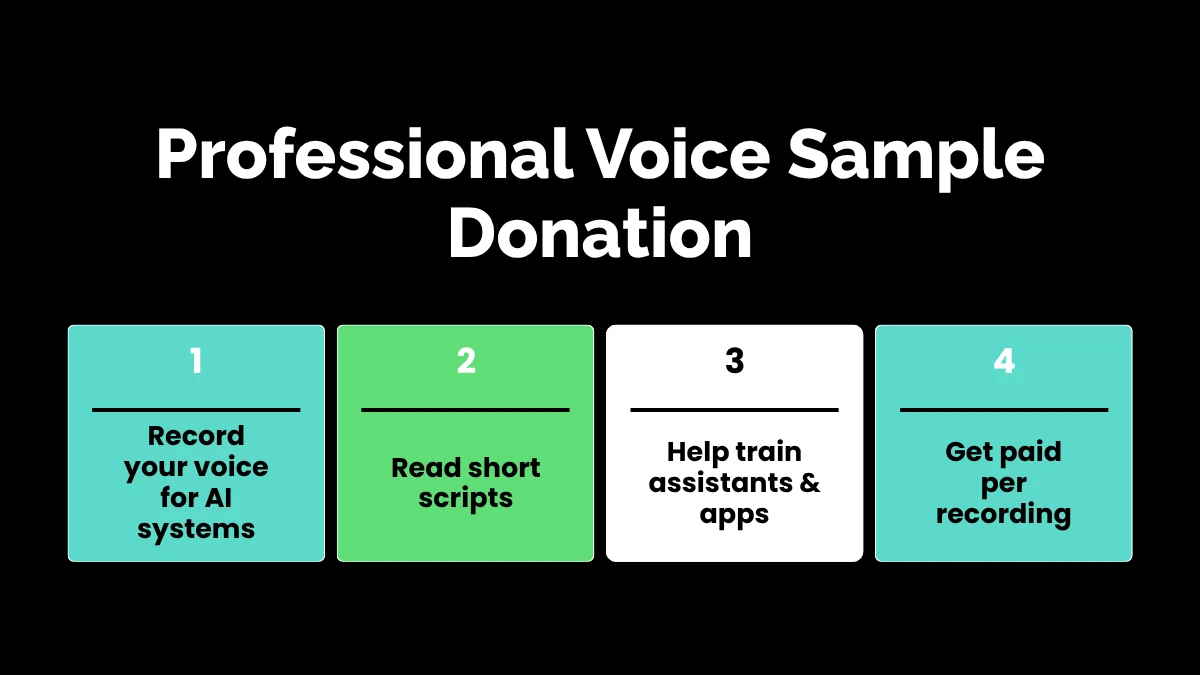 weirdwealth.io | 10 Weird Ways to Make $100 a Day Online 4. Professional Voice Sample Donation