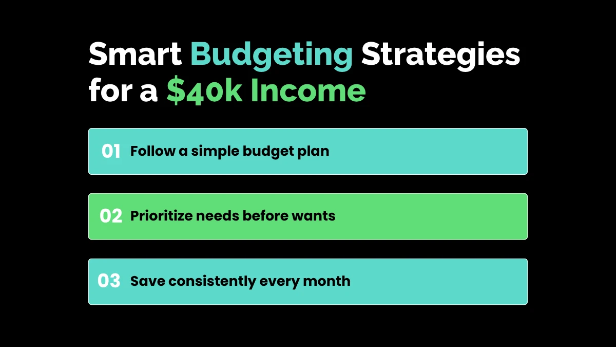 Smart Budgeting Strategies for a $40k Income