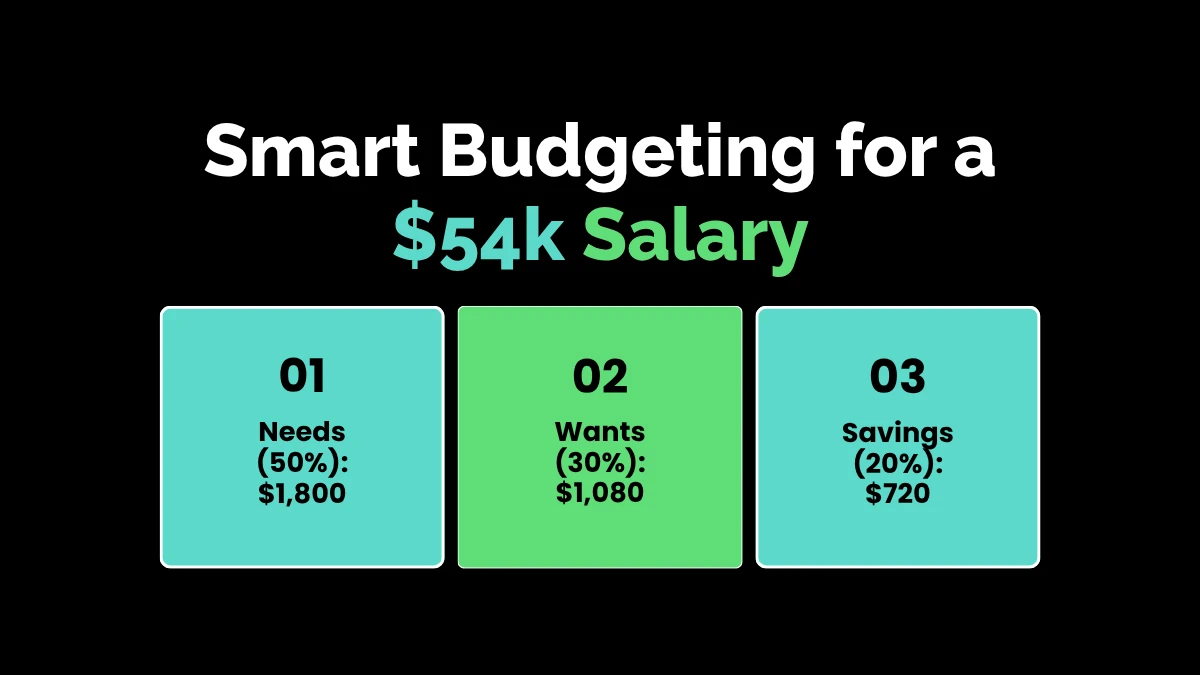 weirdwealth.io | $26 an Hour Is How Much a Year? Complete Income Guide 2026 Smart Budgeting for a $54k Salary
