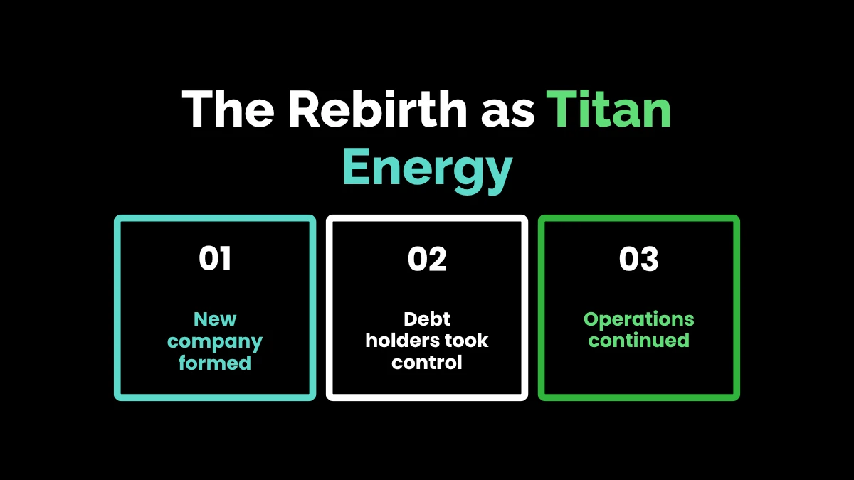 weirdwealth.io | Atlas Resource Partners Collapse: How Investors Lost Millions The Rebirth as Titan Energy