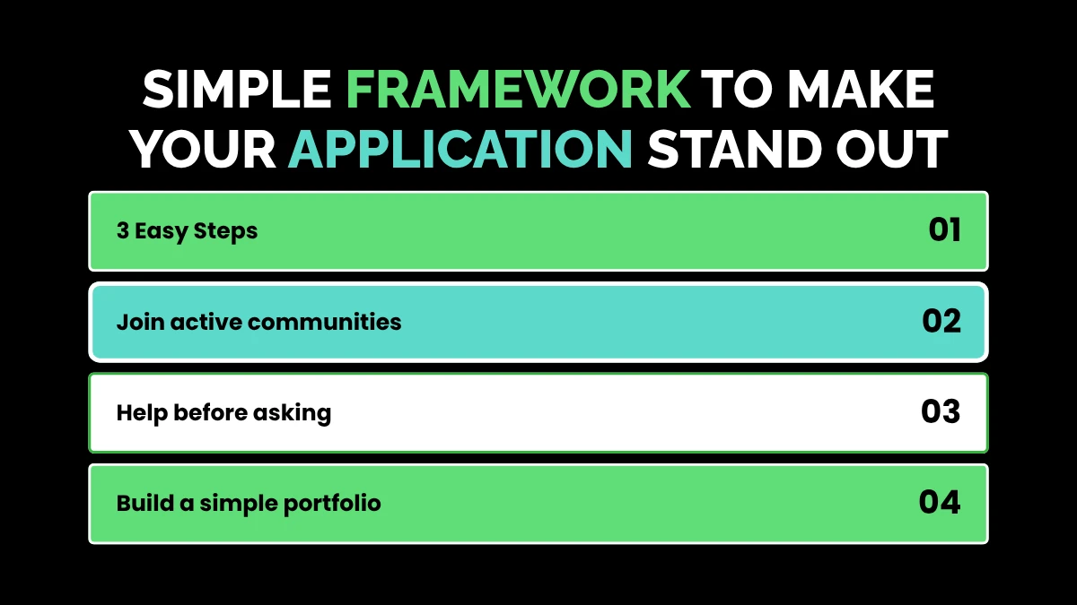 weirdwealth.io | 15 Web3 Jobs You Can Do From Home With No Experience Simple Framework to Make Your Application Stand Out