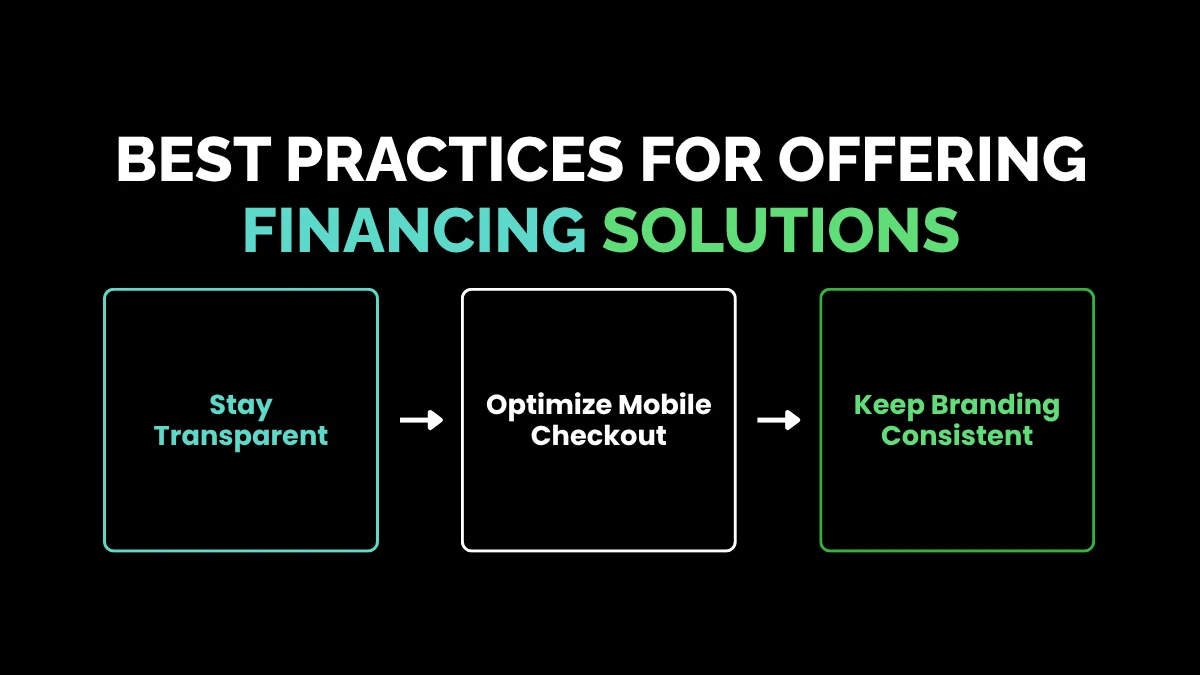 weirdwealth.io | Customer Financing Solutions: 15+ Options Businesses Can Offer Their Customers Best Practices for Offering Financing Solutions