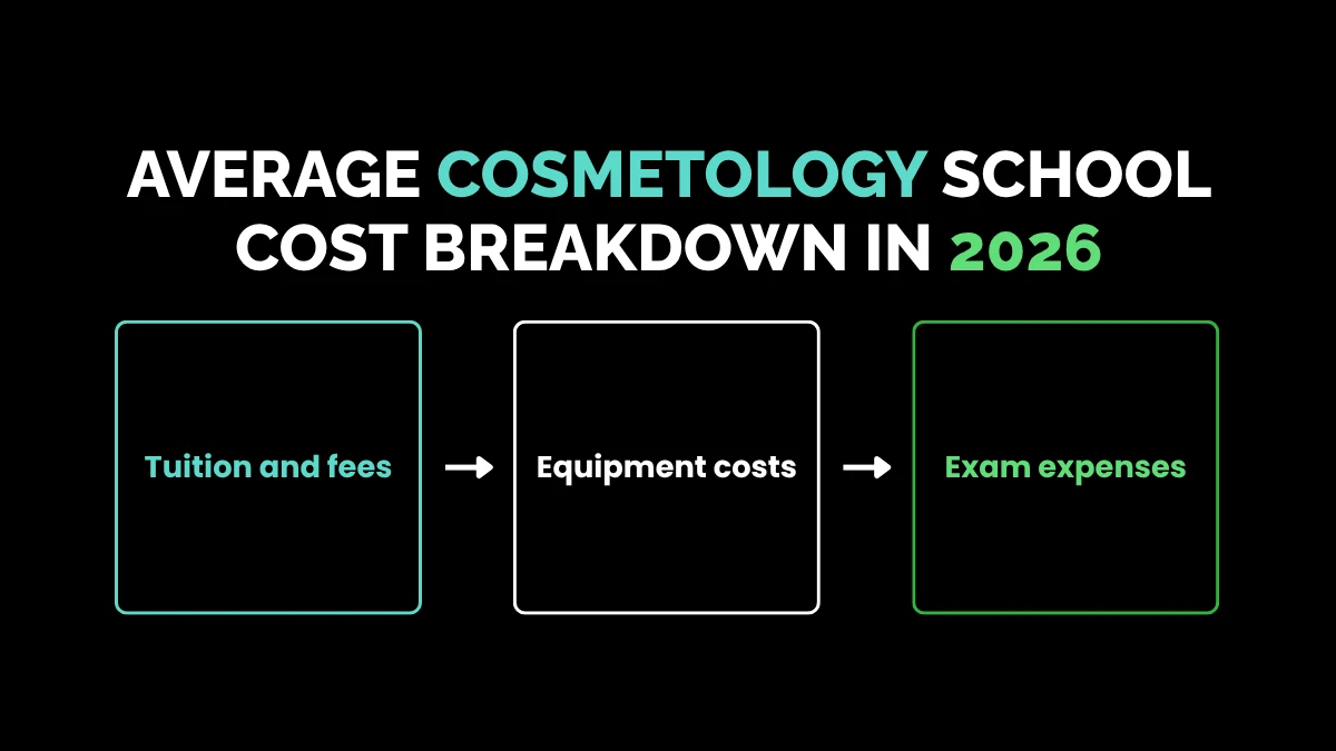 weirdwealth.io | How Much Does Cosmetology School Cost in 2026? Average Cosmetology School Cost Breakdown in 2026