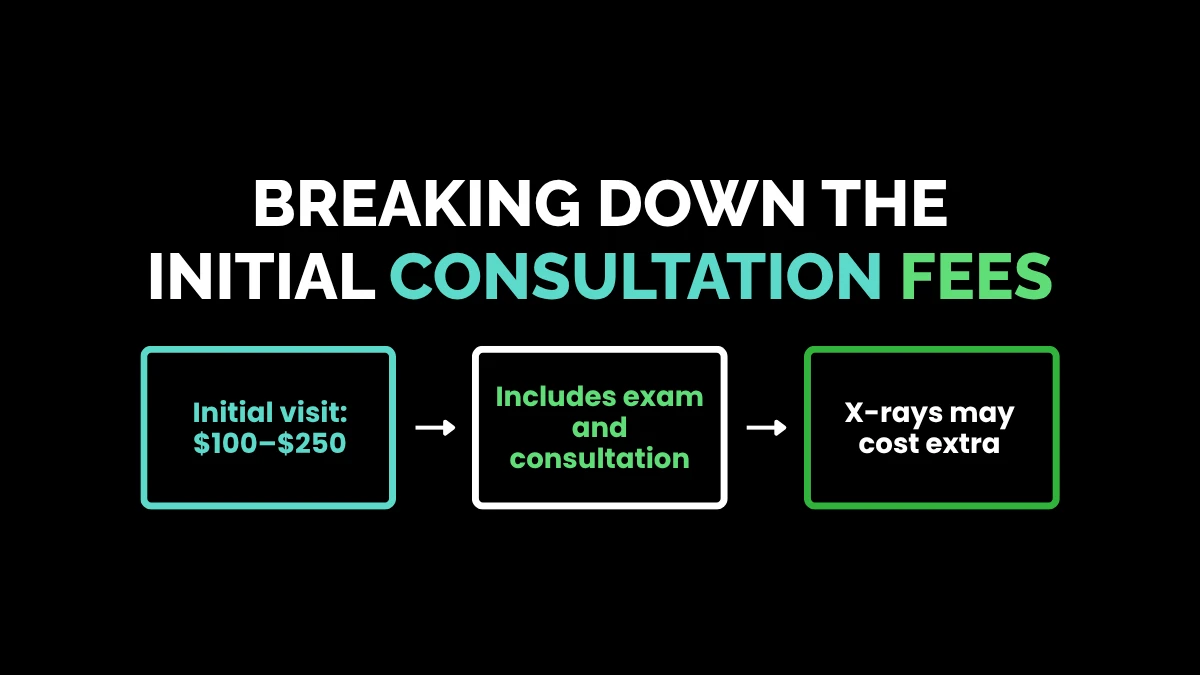 weirdwealth.io | How Much Does a Chiropractor Cost in 2026? Breaking Down the Initial Consultation Fees