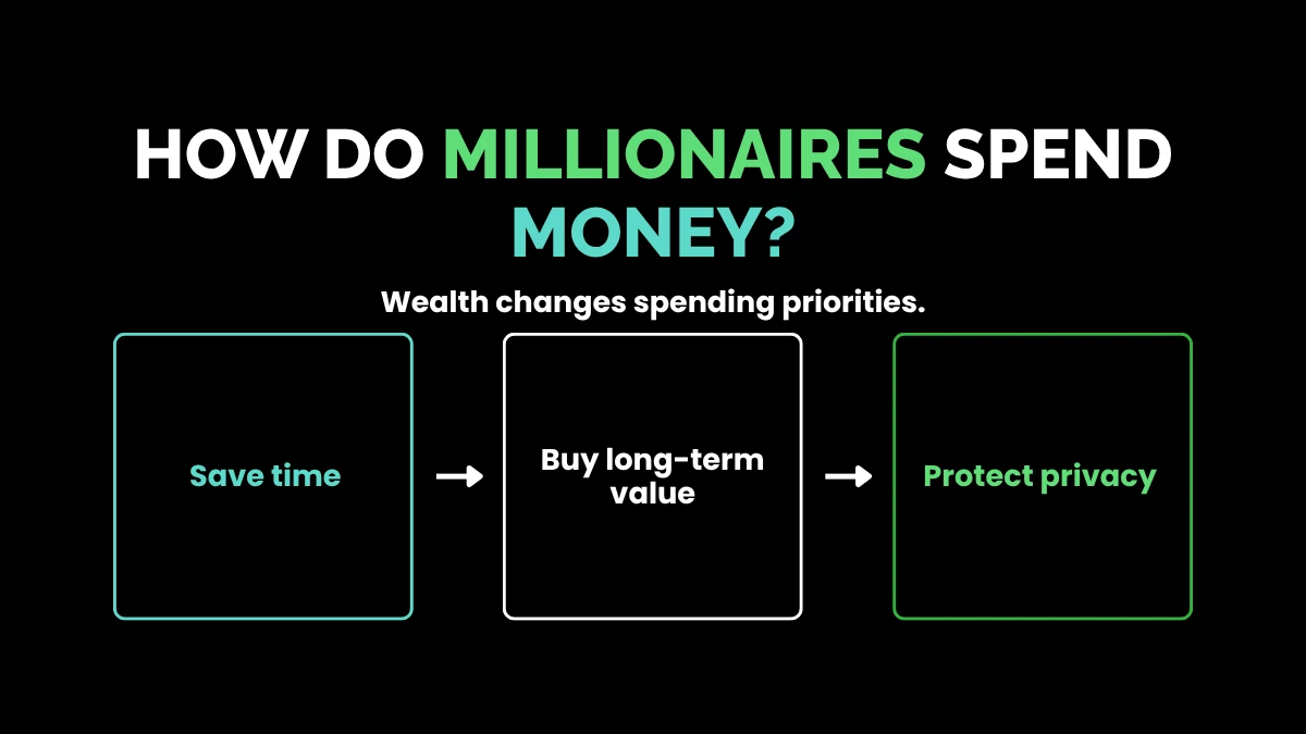weirdwealth.io | 10 Weird Ways Millionaires Spend Their Money in 2026 How Do Millionaires Spend Money?
