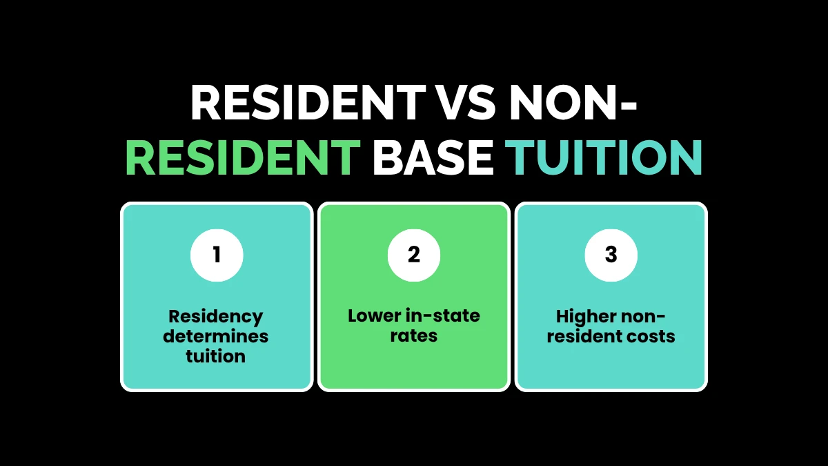 weirdwealth.io | Michigan State University Tuition 2026: Full Cost Breakdown Resident vs Non-Resident Base Tuition