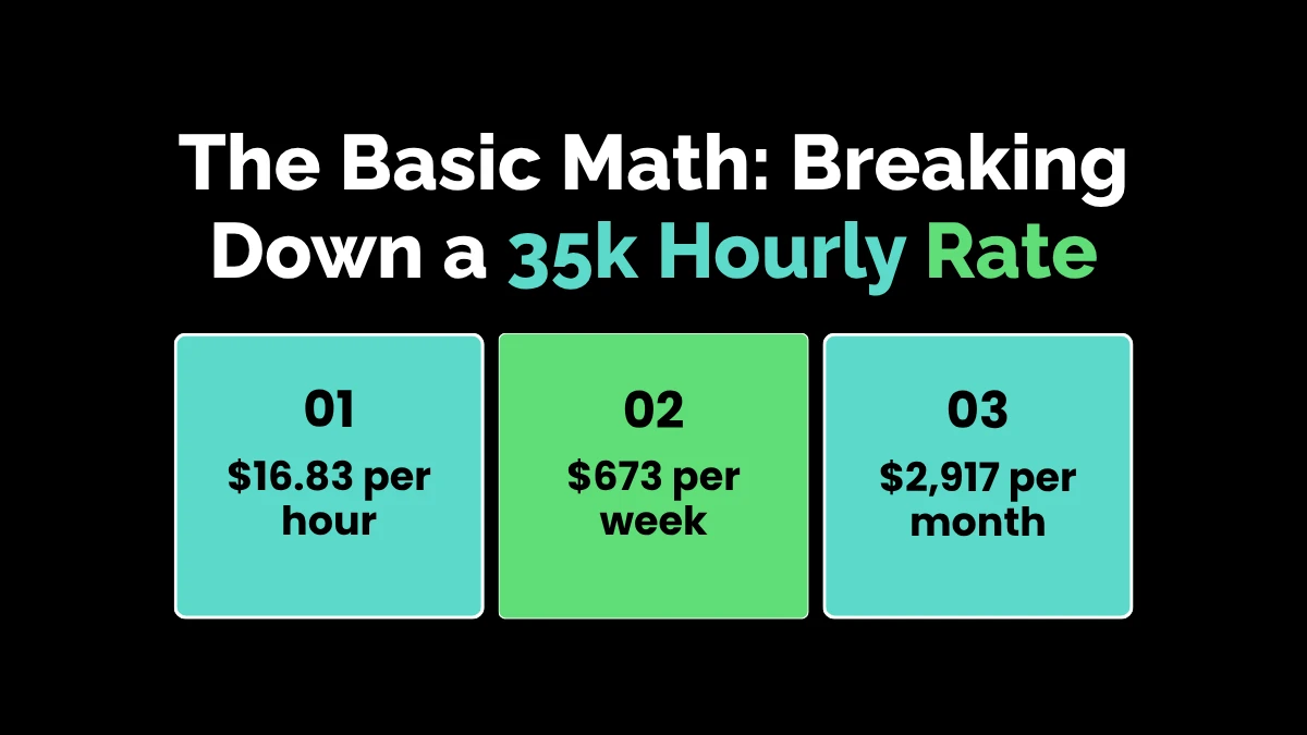 The Basic Math: Breaking Down a 35k Hourly Rate