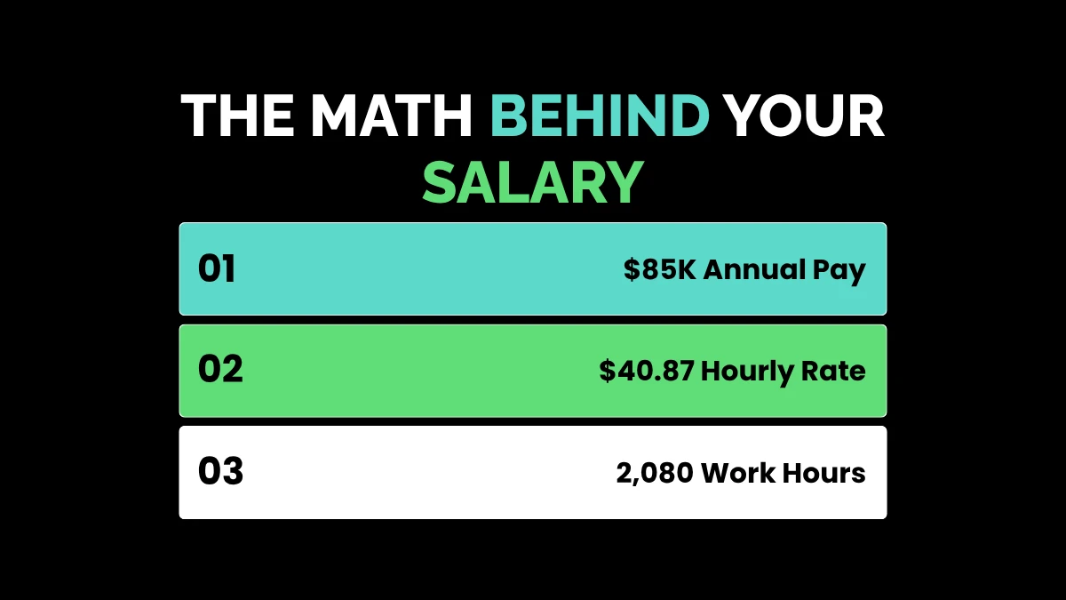 The Math Behind Your Salary