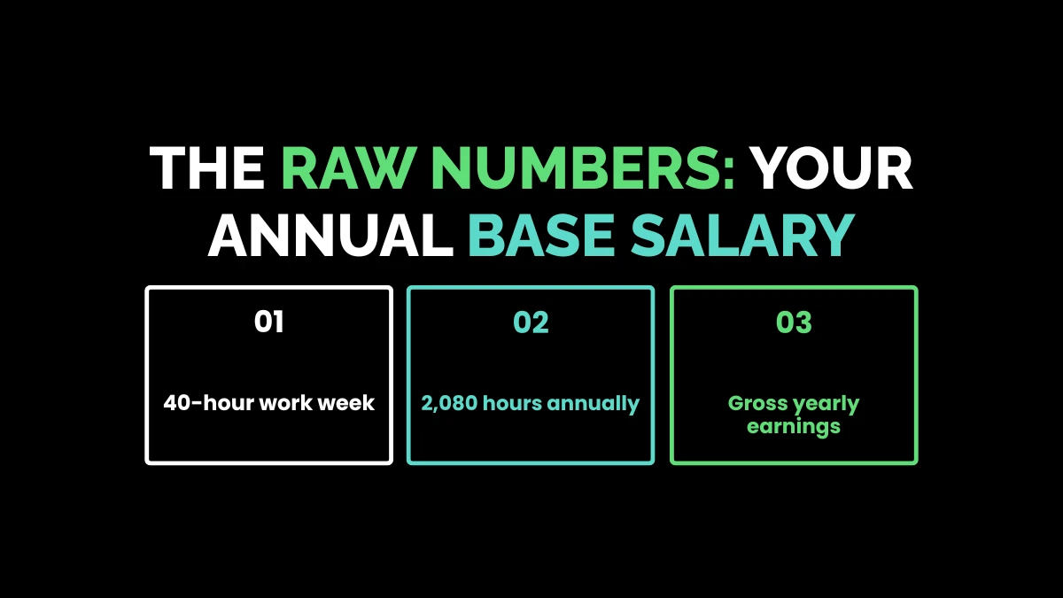 weirdwealth.io | $21 an Hour Is How Much a Year? The Raw Numbers: Your Annual Base Salary