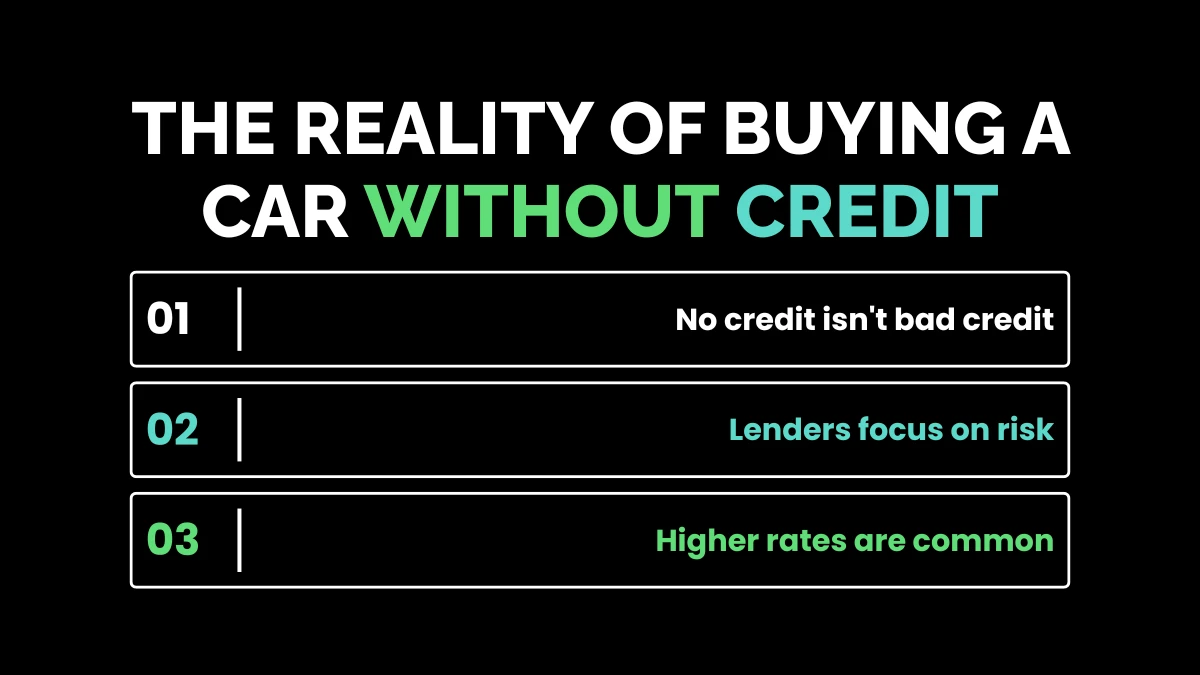 weirdwealth.io | Can You Finance a Car With No Credit: 15+ Options for First-Time Buyers The Reality of Buying a Car Without Credit