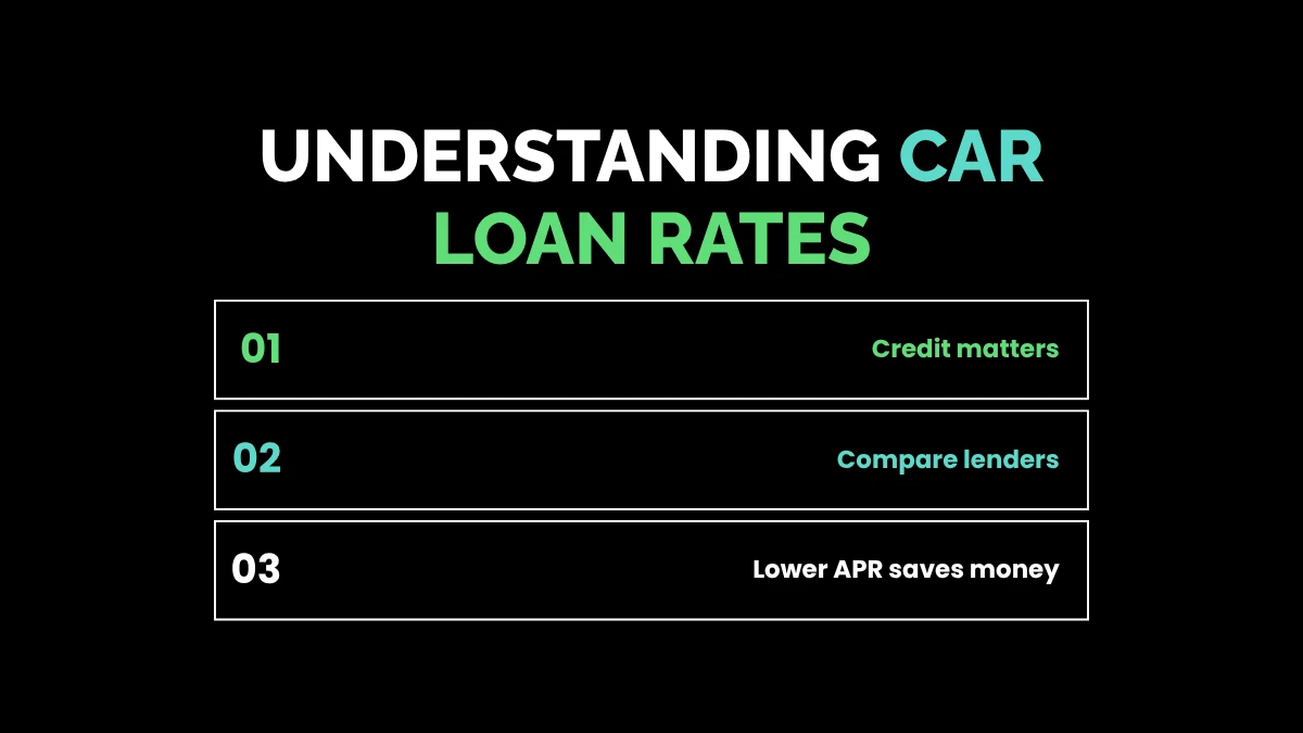 Understanding Car Loan Rates