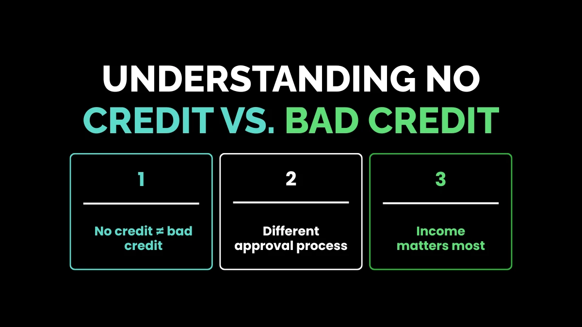 weirdwealth.io | Can You Finance a Car With No Credit: 15+ Options for First-Time Buyers Understanding No Credit vs. Bad Credit