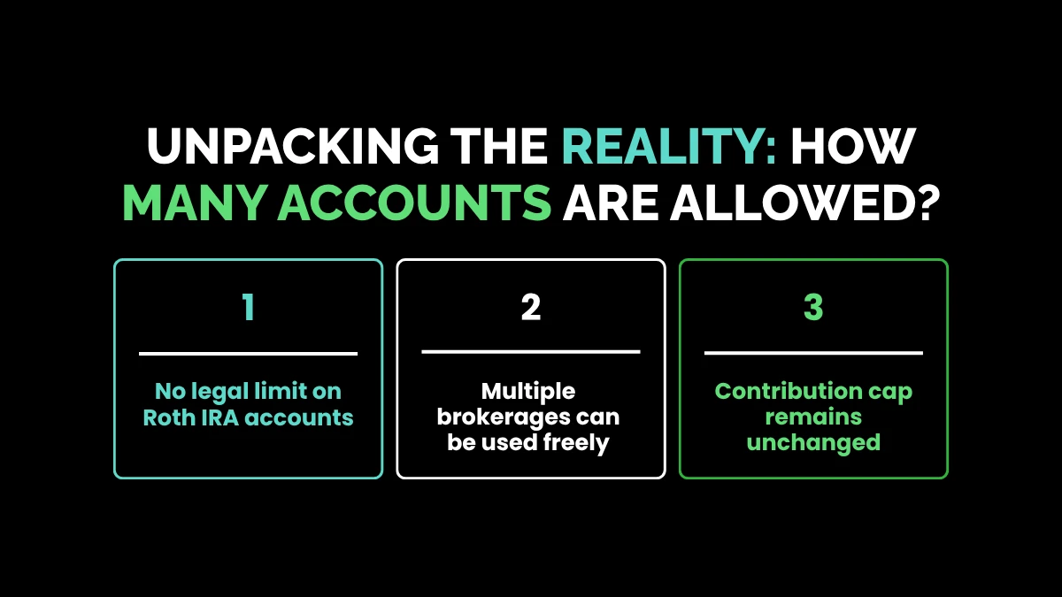 weirdwealth.io | Can You Have Multiple Roth IRAs? Unpacking the Reality: How Many Accounts Are Allowed?