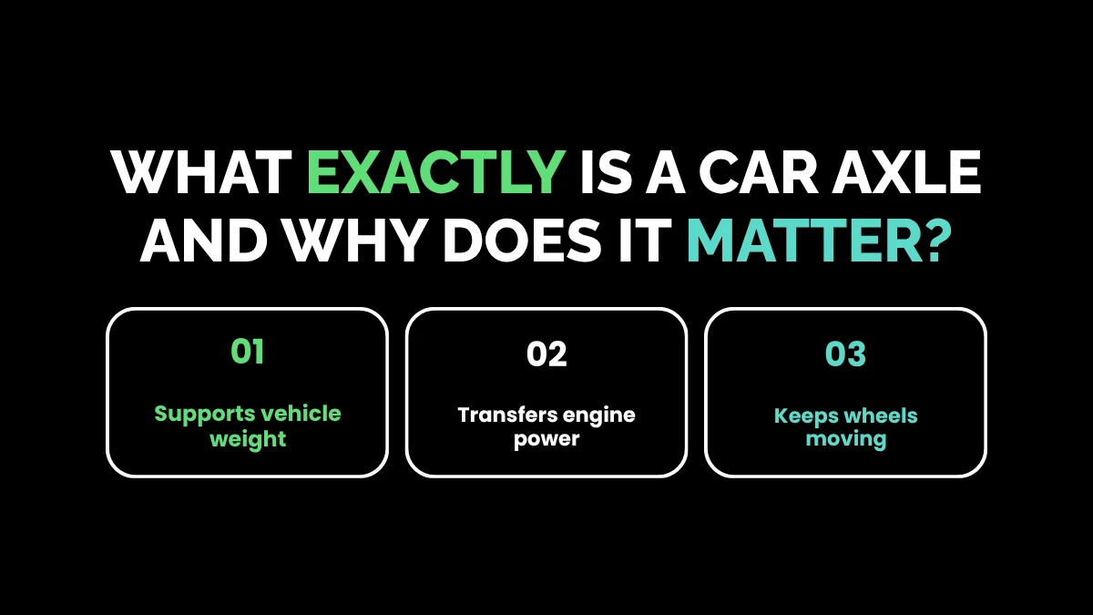 weirdwealth.io | Axle Car Repair Cost: How Much to Fix a Car Axle? What Exactly is a Car Axle and Why Does It Matter?