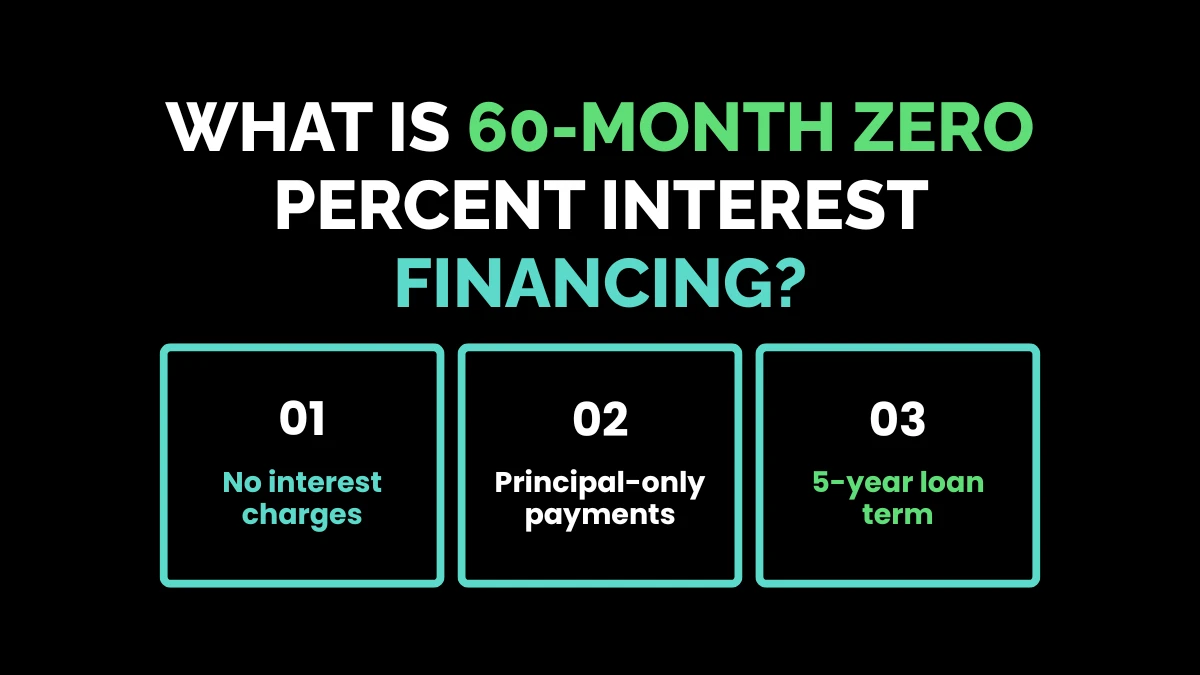 weirdwealth.io | Honda 0 Financing for 60 Months: 15+ Offers and Things Buyers Should Know What Is 60-Month Zero Percent Interest Financing?
