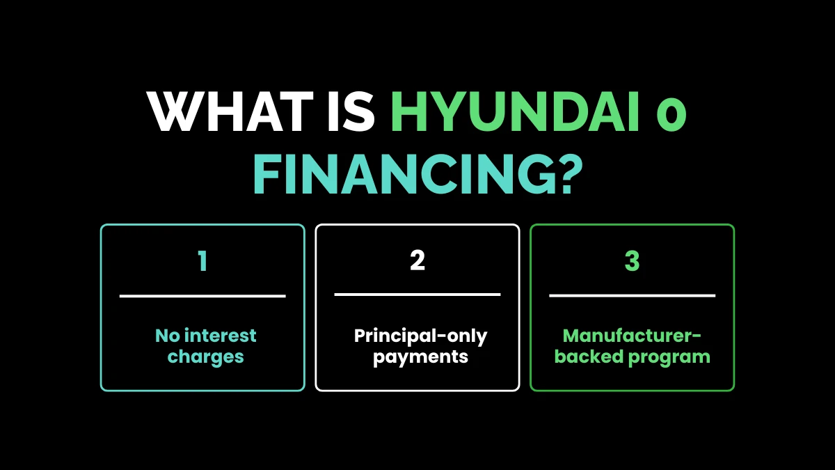 weirdwealth.io | Hyundai 0 Financing: 15+ Offers, Terms and Buying Tips What Is Hyundai 0 Financing?