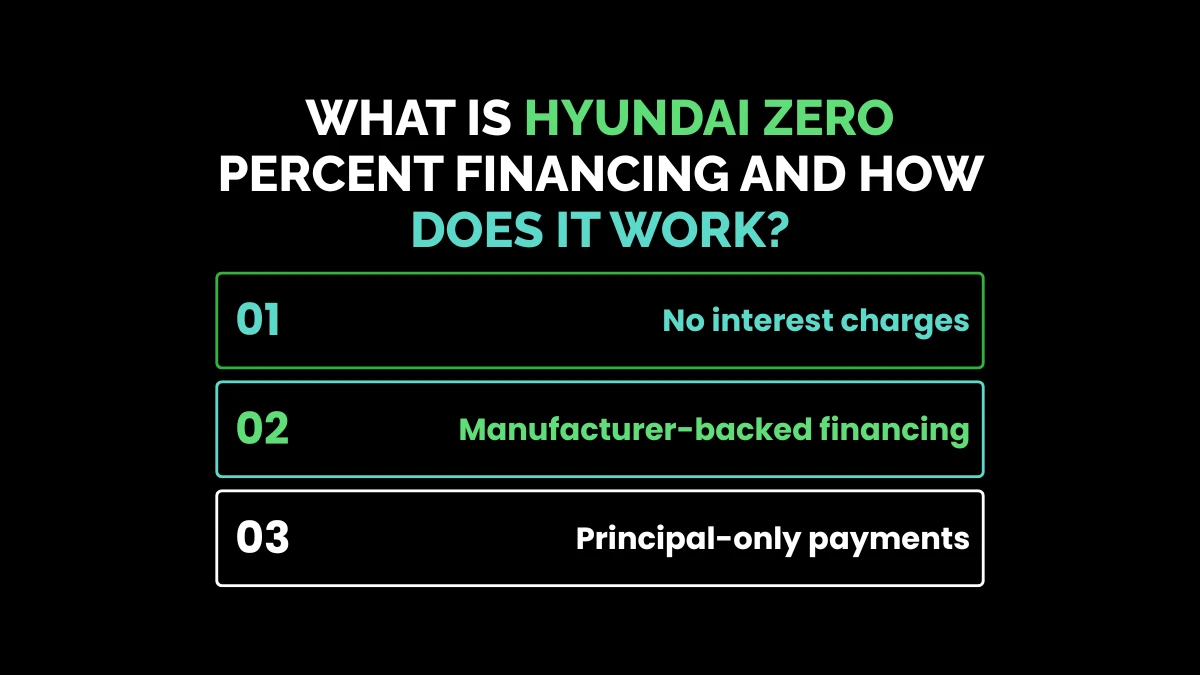 weirdwealth.io | Hyundai Zero Percent Financing: 15+ Deals and Qualification Requirements What Is Hyundai Zero Percent Financing and How Does It Work?