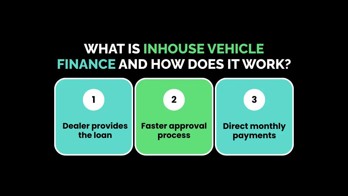 weirdwealth.io | Inhouse Vehicle Finance: 15+ Financing Options and Approval Tips What Is Inhouse Vehicle Finance and How Does It Work?